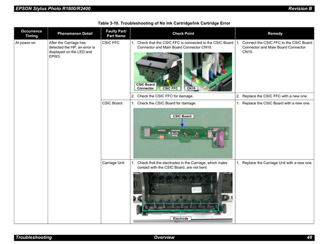 EPSON R1800_R2400 Service Manual